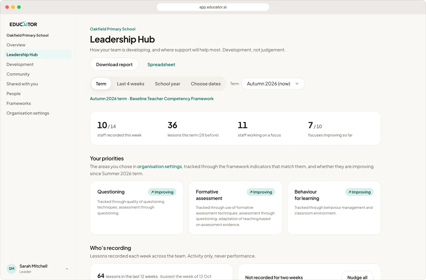 The EducAitor Leadership Hub in a web browser: staff recording, priorities improving and who is recording